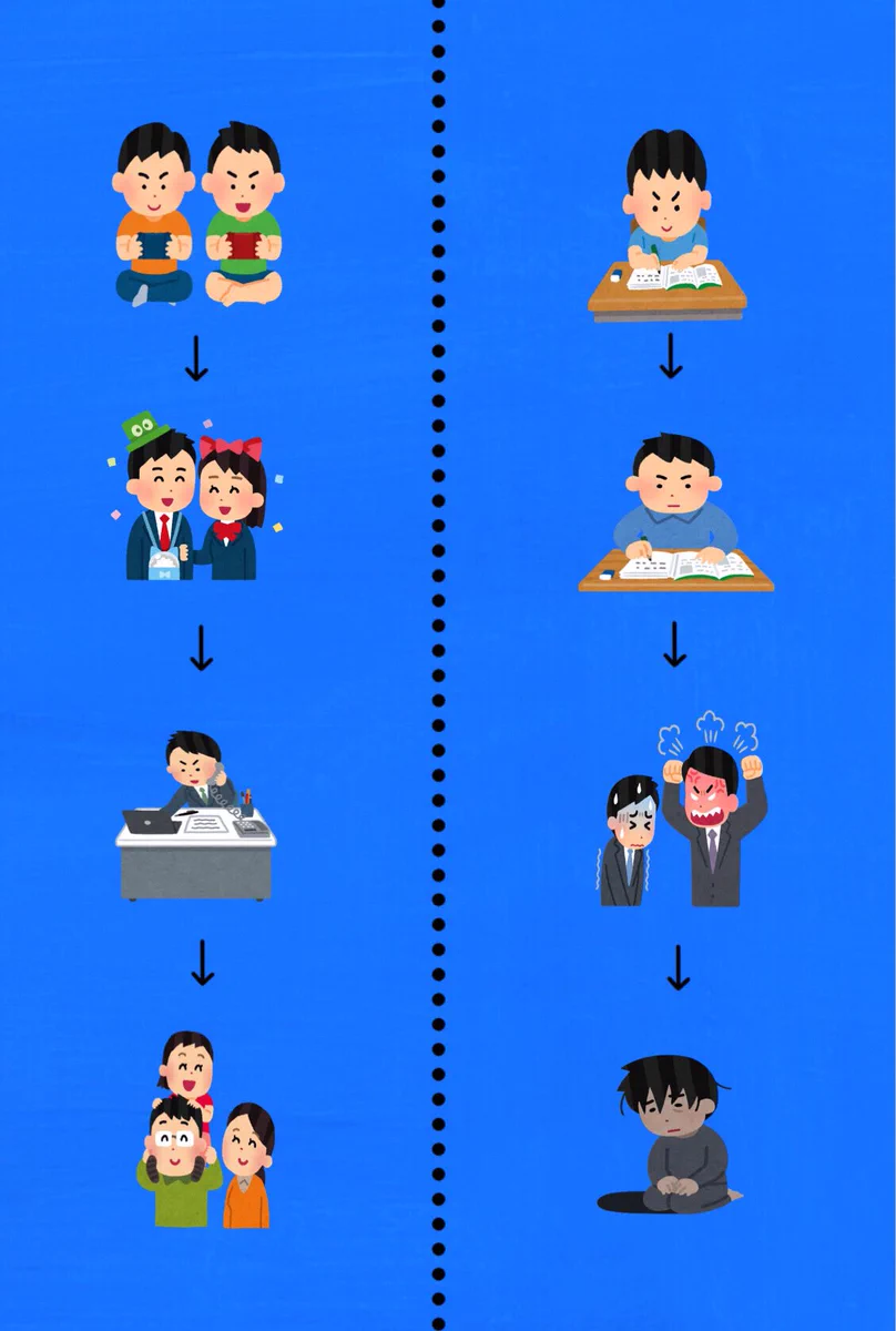 真面目に生きていたとしても？将来幸せになれるかは運次第！