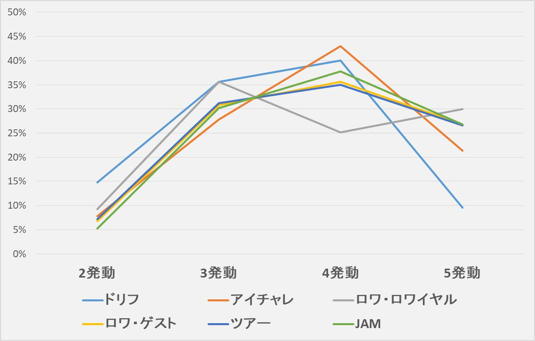 モバマス攻略情報局 Mobamas Info Twitter
