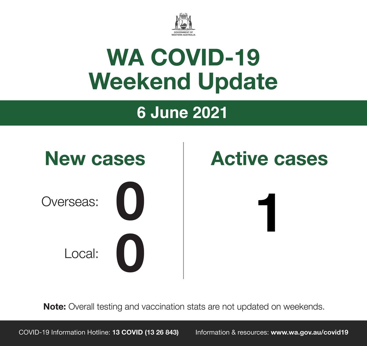 pic Wa Gov Covid Update twitter