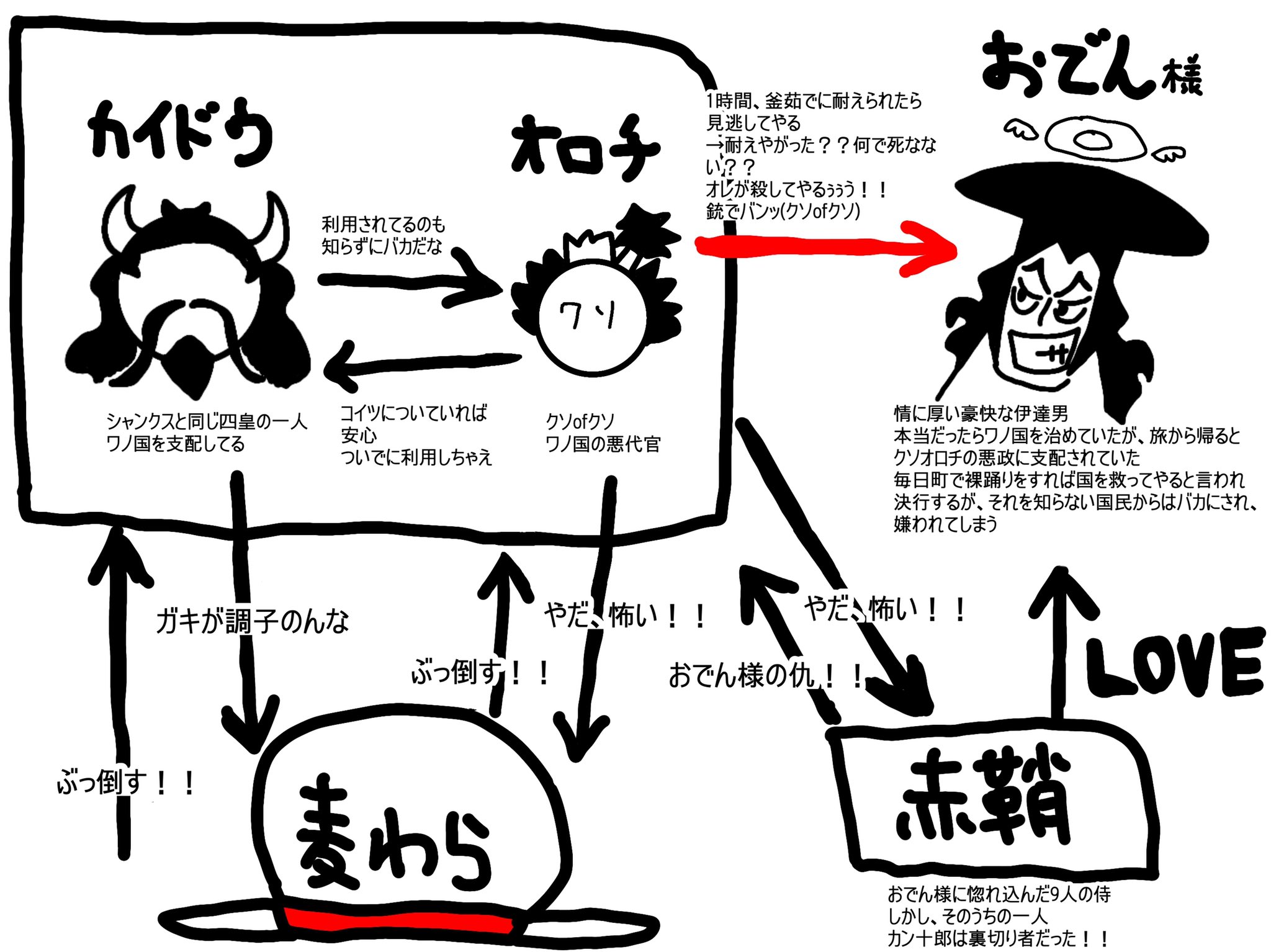 しゃかりき Com Nagoya0121 現在進行形だったのね ということはワノ国編って結構長いのでは しかもめちゃくちゃいい展開のとこ ルフィマジでカイドウスカッとぶっ飛ばして欲しい 笑 Twitter
