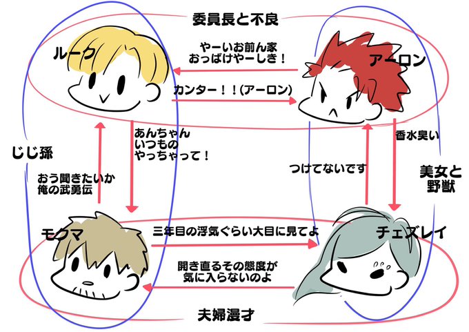 プレイ前のミリしら貼り付けとこ。ふふ。 