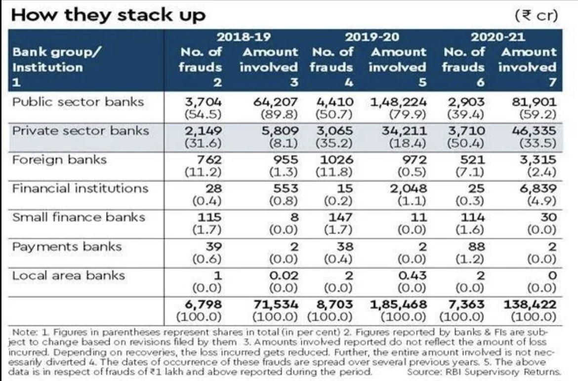 BOIEUCG's tweet photo. Instead of Recovery from corporate Defaulters the Govt is aiming to handover the Public Institutions to them .
#PrivatisationGoBack https://t.co/FbzGFpwiNW
