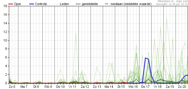 MeteoNederland's tweet photo. Pluim 6 juni 10:15 https://t.co/C2QpktFMFD