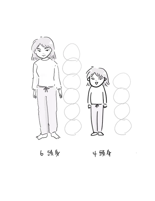 絵のお勉強。

いつも
→の感じのキャラクターばかり描いてるけど、
←のストーリーマンガっぽい?キャラクターも描けるようになりたい…

6頭身くらいが好きかな。
でもそうすると身体とか服とかリアルに描けないとなのね…練習あるのみ〜

そしてなぜかゆるい部屋着を着せがち。(簡単だからか。笑) 