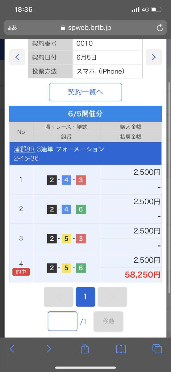 みなさん、蒲郡G1どうでしょうか？

この後、いつも通り追加入金で安定のまけです。