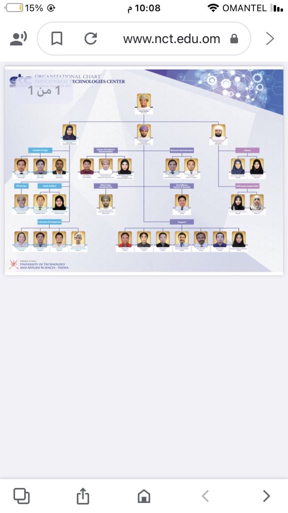 لماذا الصمت عن هذا الملف !؟ على الجهات المختصة التحرك فوراً وكشف كيف ولماذا ومتى ولمن هذا التوظيف ؟ 
اذا كانت التخصصات والمؤهلات التي لديهم لا يملكها أي مواطن عماني خريج فايخبرونا بذلك!؟ 
اذا كانت هنالك أسباب أخرى لا نعلمها فلتخبرنا الجهة المعنية بذلك! #اوقفوا_شركات_التوظيف1
