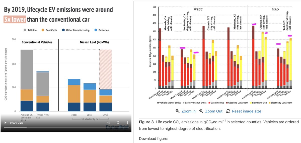 How can you make a nice report of 3x times betterness?Look at the scientific report, that doesn't calculate 2nd battery. In there, no difference in 50% of cases or 35% betterness.And then convert this chart to 200% betternessThis is how it is sold, Thread with real reports: