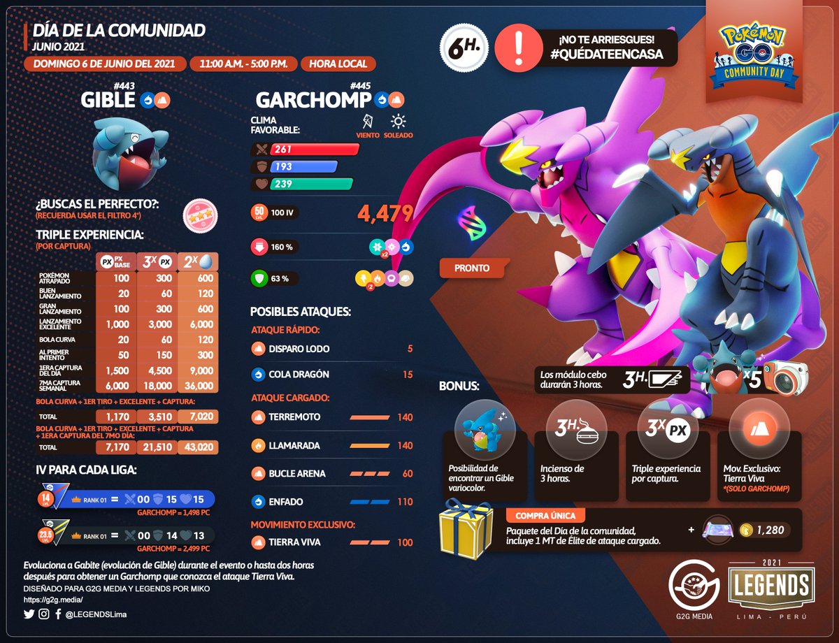 LEGENDSLima's tweet photo. 🇪🇸
Todo lo que necesitas saber del #CommunityDay de junio, con #Gible como Pokémon anfitrión.

¡Entrenadores, buena suerte! 😉

#PokémonGO #PokémonGOApp #PokemonGOCommunityDay #G2G #Garchomp https://t.co/xWhqAb55Hl