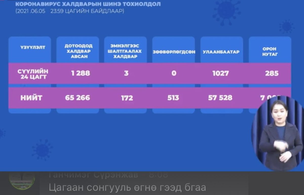 Moroodol_ts's tweet photo. 3+1027+285=1288 🧐🧐 тооны шинэ дүрэм үү? https://t.co/Wx1pJs7sLE