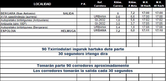 trafikoaEJGV's tweet image. 🚴🚴 Adi trafikoarekin #Begara inguruan “GIPUZKOAKO BANAKAKO ERLOJUPEKO TXAPELKETA” #Kirol_Proba dela eta. 
🚴🚴 Atención al tráfico en el entorno de #Bergara por la “GIPUZKOAKO BANAKAKO ERLOJUPEKO TXAPELKETA”. #Trafikoa