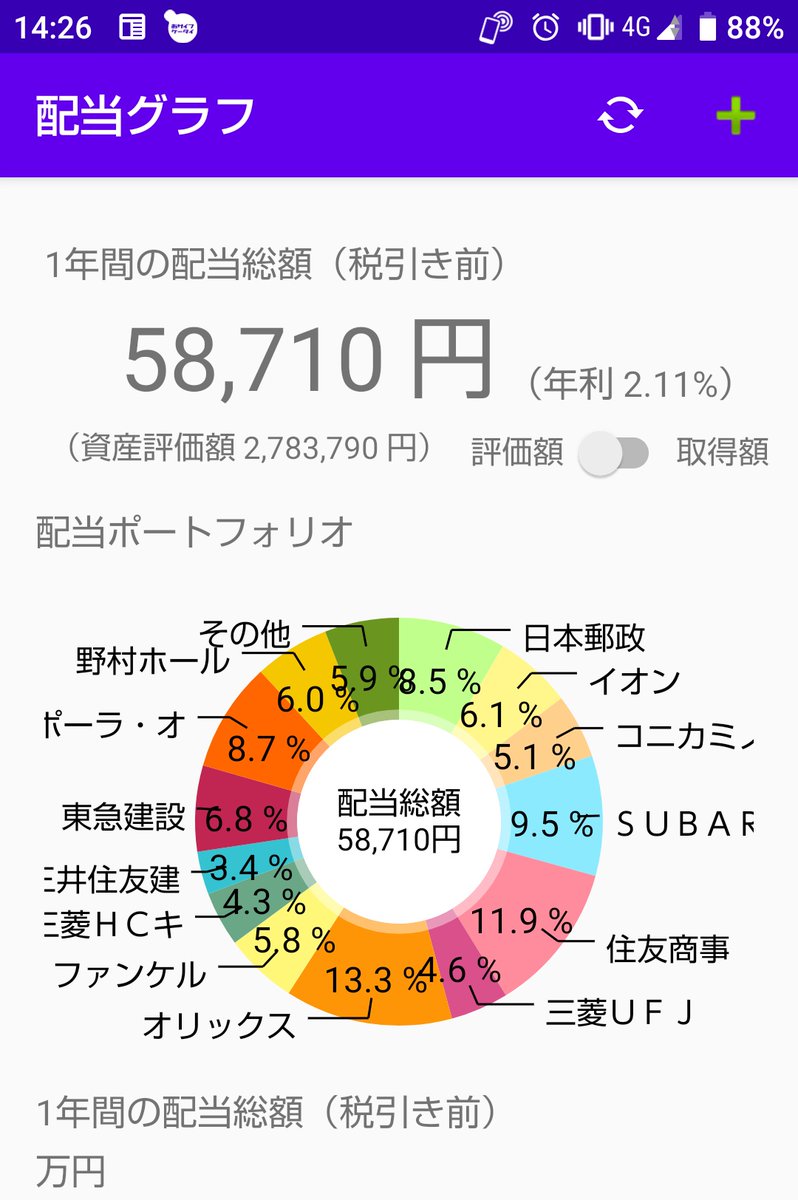 kamesuke123's tweet photo. 我が家の配当力は半年で17000円増えた。※妻さん名義も合わせて集計し直しただけ https://t.co/GakCPzdl94