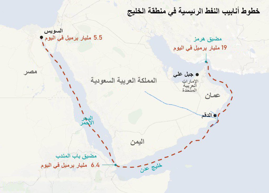Naif Alfarsi نايف الفارسي S Tweet معي مقترح لو طبق بيكون خطوة عظيمة للسعودية و عمان لماذا لا يصير تعاون بين المملكة و السلطنة بمد انابيب نفط إلى ميناء الدقم مقابل