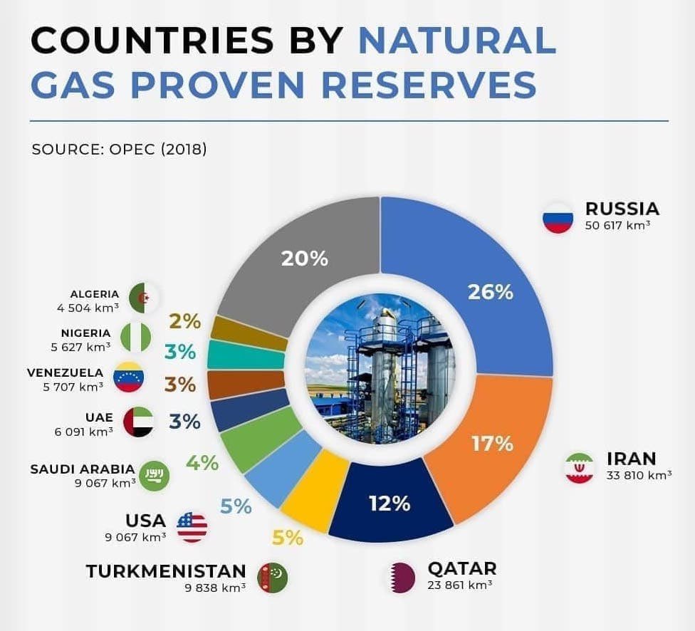 добыча нефти в сша