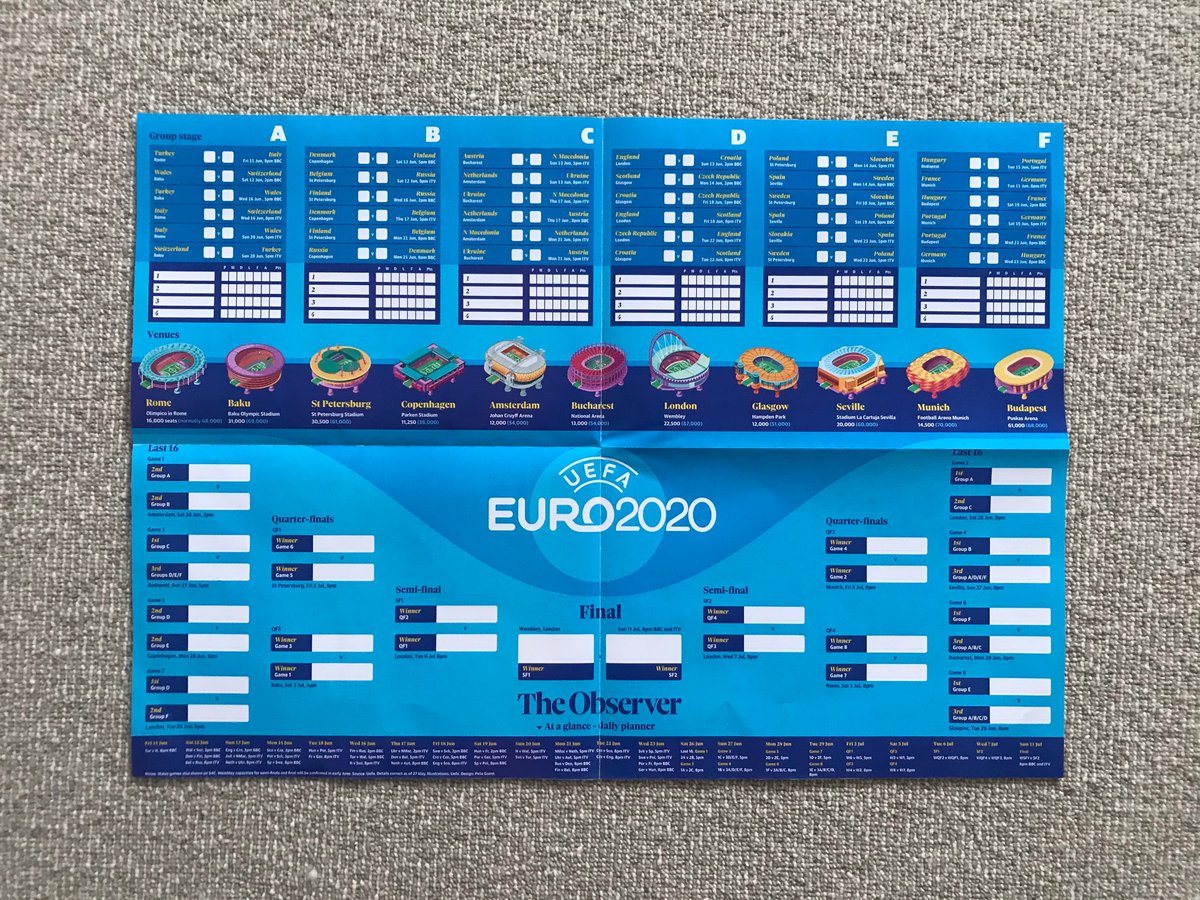 Harry Trimble On Twitter Childish And Laddy I Know I Still Get A Rush Of Glee Having A Football Wall Chart To Fill Out Euro2020