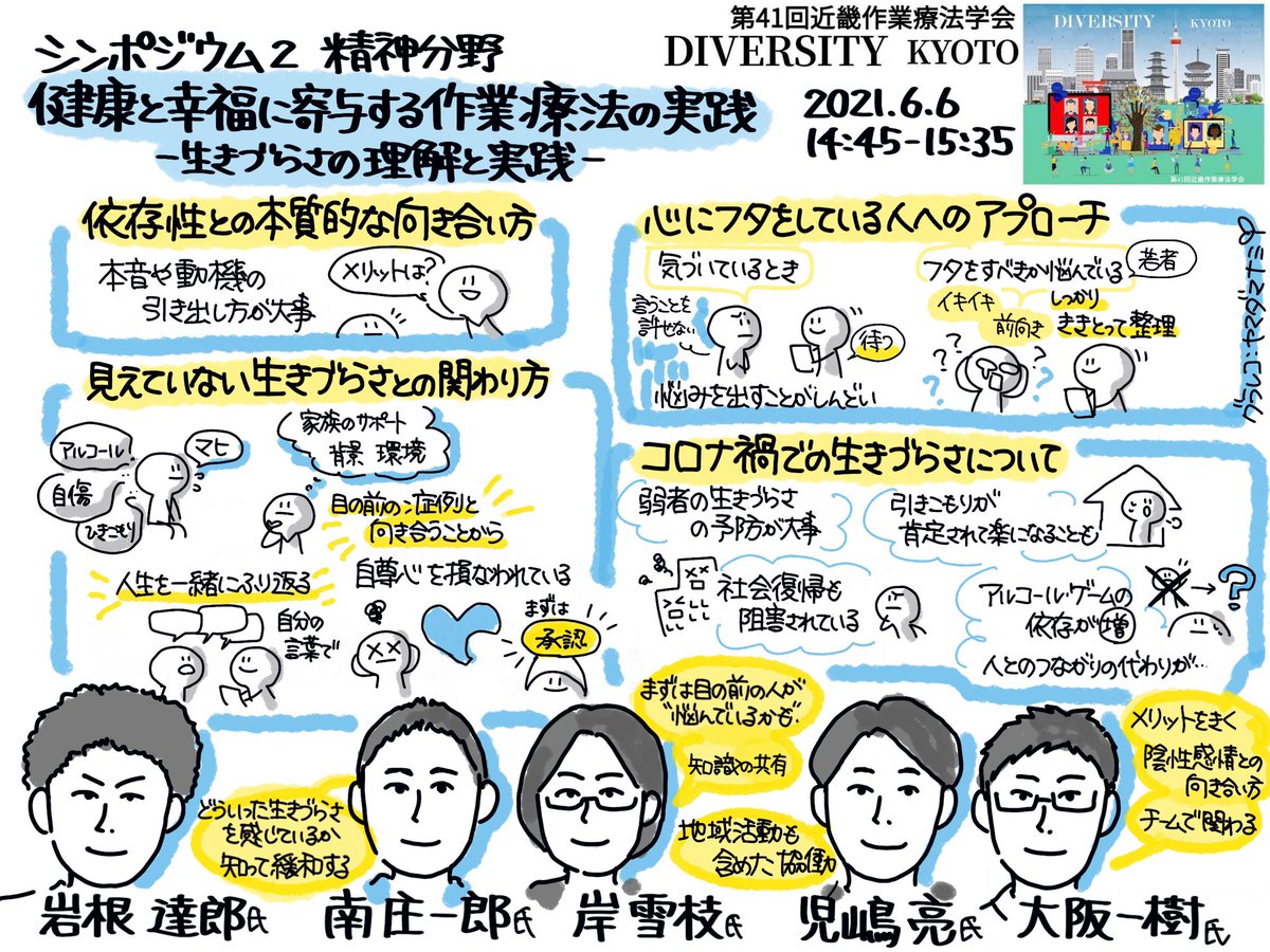 近畿作業療法学会 近畿作業療法学会