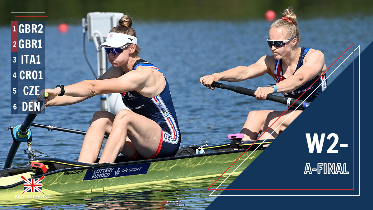 We're straight into the A-Finals now, with the women's pair! We've got two crews competing in this final:

-Racing as GBR2⃣ are:

➡️Susannah Dear
➡️Samantha Redgrave 

-Racing as GBR1⃣ are: 

➡️Heidi Long 
➡️Alice Davies

#GBRowingTeam #WRCSabaudia