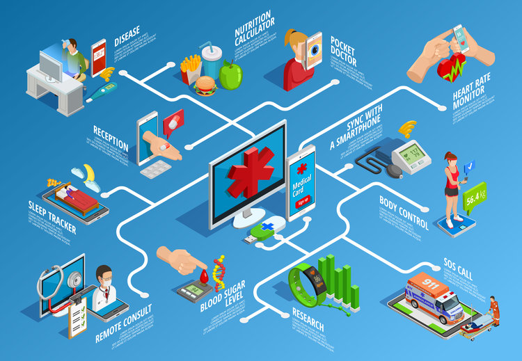 fraenx_'s tweet photo. The future of #IOTA ♻️ in focus: w/ #IOTA + #DID + #SSI, personal data can be exchanged in compliance w/ data protection regulations, evidence + forgery-proof + make the health system more effective + cheaper. Health is becoming cheaper + more affordable for more people. https://t.co/qOjIhysnkV