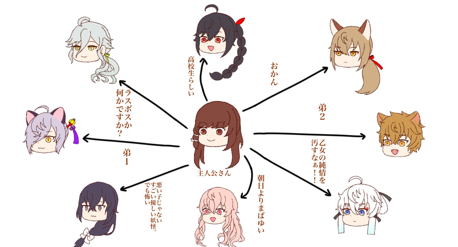 たむたむ 在 Twitter 上 破天荒の小冊子を読んだ後 怒涛の勢いで描いた感想絵 です 土下座 破天荒小冊子のネタバレ有り セリフを一部抜粋しているところがあります 妖怪さん達や主人公さんの心情が詳しく書かれていて面白かったんですけど糖度が高すぎます 胃が