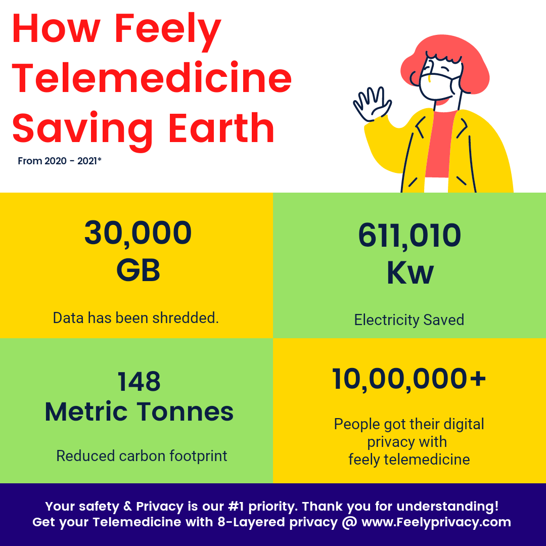 feelyprivacy's tweet photo. They say Actions speak louder than words.

This way Feely-telemedicine saving environment and patients.

Lets save our earth. Get your Earth friendly worlds first 8-layered privacy-Feely Telemed at https://t.co/4uOIgkfPFz.
#WorldEnvironmentDay #SaveEarth #privacy #COVID19 https://t.co/CPOunzIquf