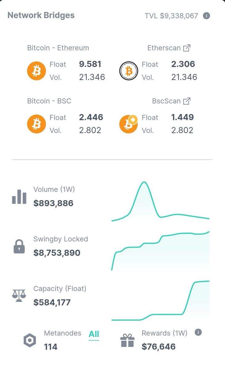 cum comerțul bitcoin