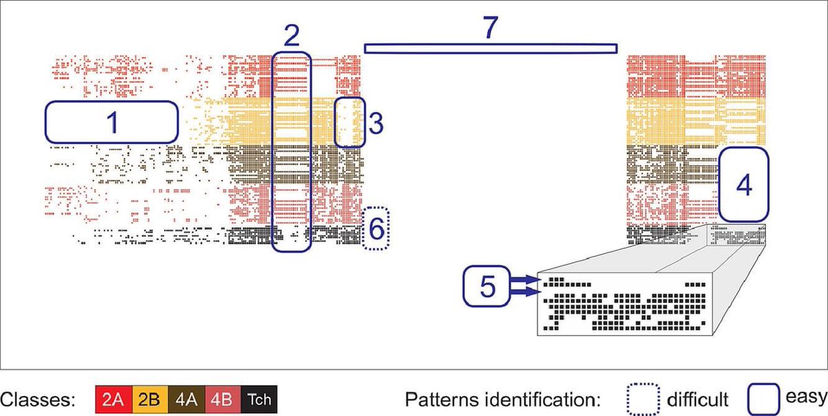CagJournal's tweet image. An online and nonuniform timeslicing method for network visualisation

See more: bit.ly/3uQeHZN 
Authors: Ponciano, Linhares, Faria, Travençolo
#CagJournal #ComputerGraphics #timeslicing #networkvisualisation #streamingnetworks #time #siggraph #sigchi #eurographics