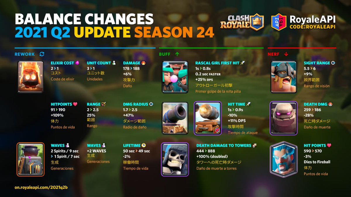 Estos son los nuevos cambios de balance📊para la #temporada24 contaremos con esta actualización desde el día 07/06⚡️⚔️ ¿Qué les parece? #clashroyalechile #wizardscl