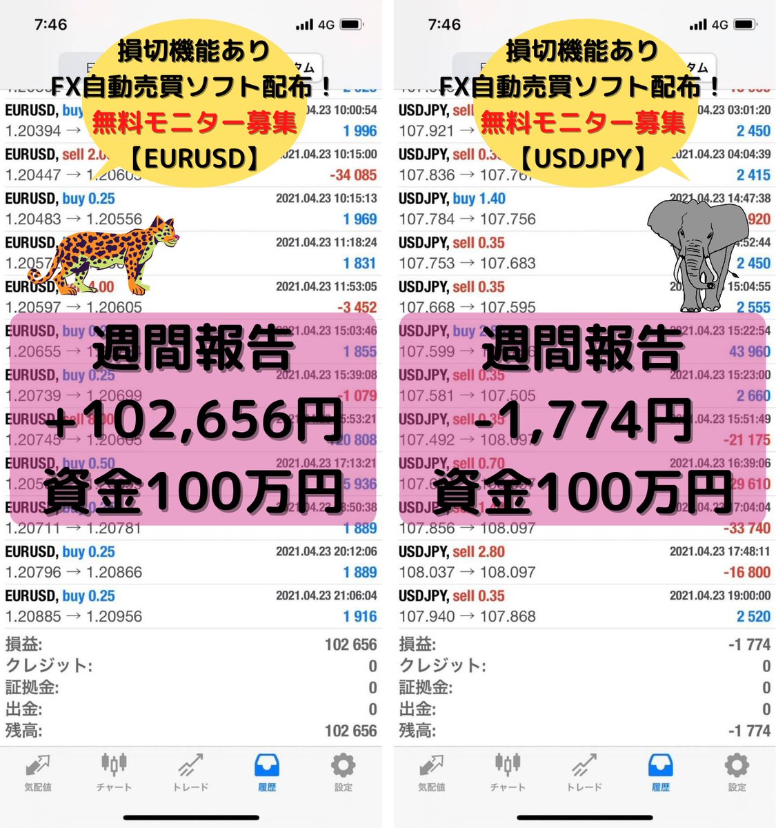 ea496829's tweet photo. 4/19‐23 週間利益
【EURUSD：＋102,956円】

【USDJPY：－1,774円】

#fx #無料 #FX初心者 #ドル円 #副業 #副収入

★損切機能ありＥＡの無料モニター募集中★

お問い合わせはLINEへ
👉 https://t.co/tt7GVWTfKb

モニターの実績と詳細を知りたい方は
👉 https://t.co/HX7Gzch8d2 https://t.co/IlGV9sTS5S