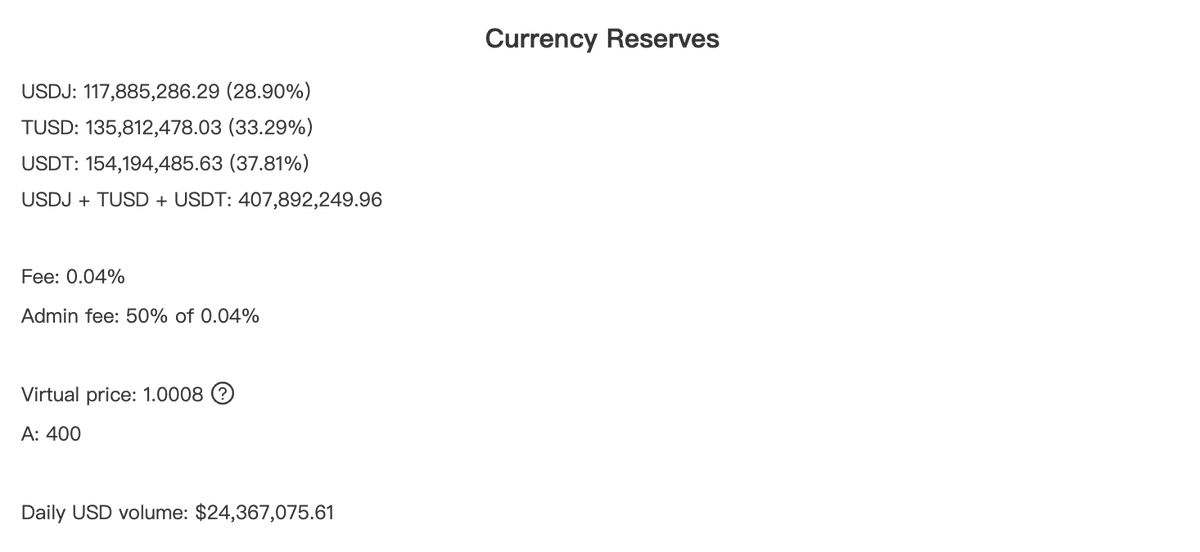 justinsuntron's tweet photo. $407 million TVL on https://t.co/OE3UOazYBd now. Swap #USDT/#TUSD/#USDJ on https://t.co/OE3UOazYBd! #TRON https://t.co/ix6t03R1fH