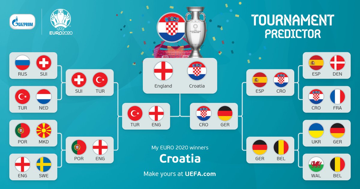 1Y_nadiemas's tweet photo. Co sądzcie? #EURO2020 #EUROPrediction https://t.co/ZFI8GmvcnN