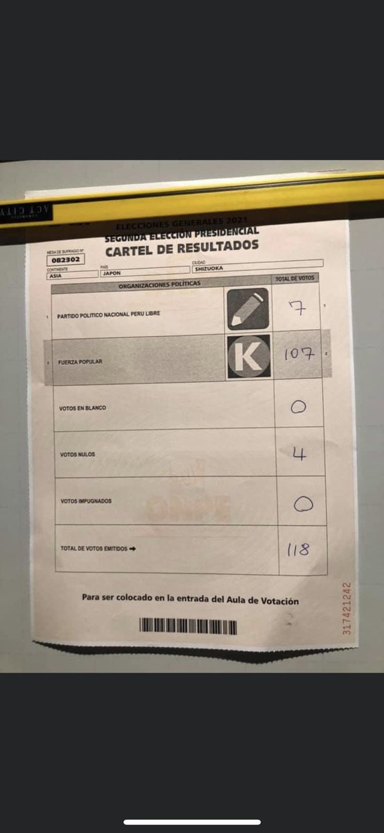 e_yarasca's tweet photo. @AmanecerLiberta Mirko las primeras actas en Japón https://t.co/m2lwldrAvO