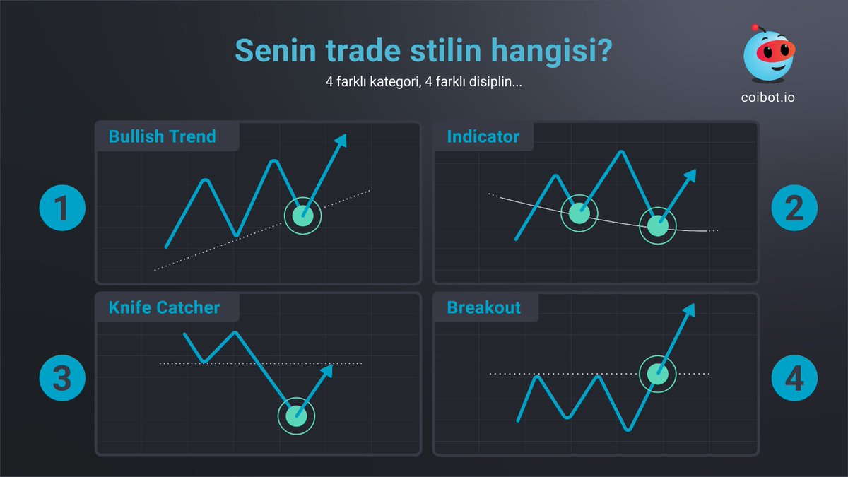 coibot_io's tweet photo. Herkesin kendine özgü bir trade tarzı olduğunu çok iyi biliyoruz. O yüzden algoritmalarımızı kategorize ettik.
Coibot algoritmalarında en iyi performans gösteren stratejilerin, gerçek zamanlı kar &amp; zarar verileriyle performanslarını keşfedin ve size en uygun algoritmayı seçin. https://t.co/d1rw4Yswt9
