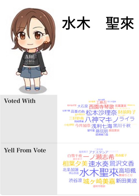 出口調査のtwitterイラスト検索結果