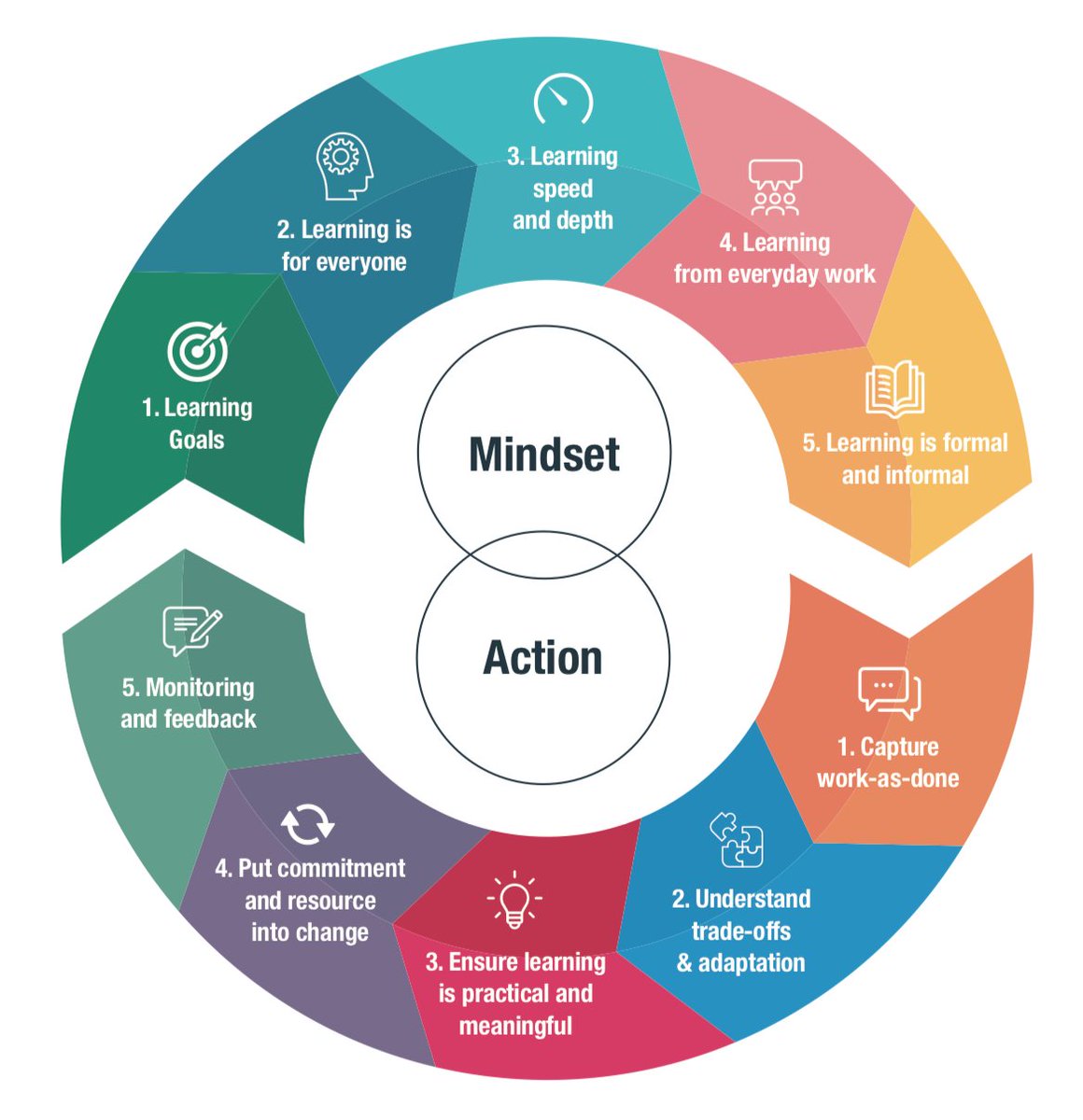 CIEHF's tweet image. The purpose of our Sustainable Change guides is to help people working in the health and social care ecosystem capture valuable practice and improvements made during their response to COVID-19. 

Download a copy here: bit.ly/HFSustainableC…

#HumanFactors #Ergonomics #CIEHF