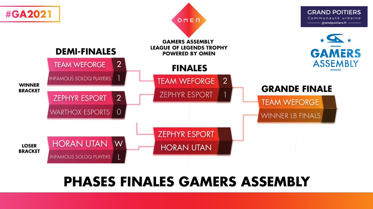 GamersAssembly's tweet photo. Suivez en direct la Finale LB du #GA2021 League of Legends Trophy Powered by @OMENbyHP_fr !

👉 @Zephyr_E_Sport ⚔ @Horan_Utan 
📺 https://t.co/NmRisDXDxl
🎙 @Lelariva_fr, @w4rb0Cast, @Zeckartt &amp; @djedartail https://t.co/Kg9aPuD97t