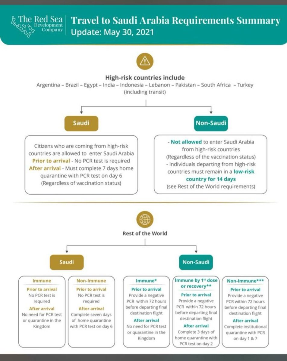 arc18ten88's tweet photo. @IndianEmbRiyadh https://t.co/rq8K1eJkW4

But there is no clear procedure on how to proceed and register our first dose to reflect in tawakkalna...

Need guidance please
@IndianEmbRiyadh https://t.co/VbnHAP1eoD