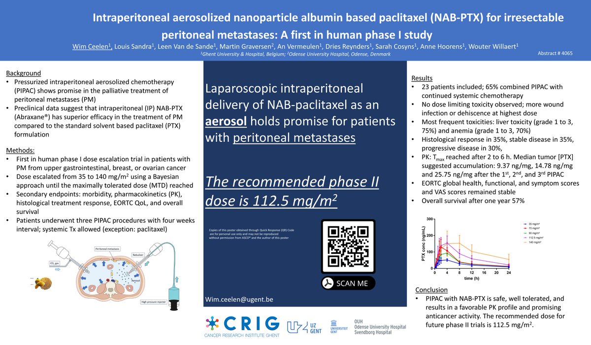 WimCeelen's tweet photo. Intraperitoneal aerosolized NAB-paclitaxel for advanced peritoneal metastases: phase I study 
#ASCO2021 https://t.co/BrdI5UmTkq