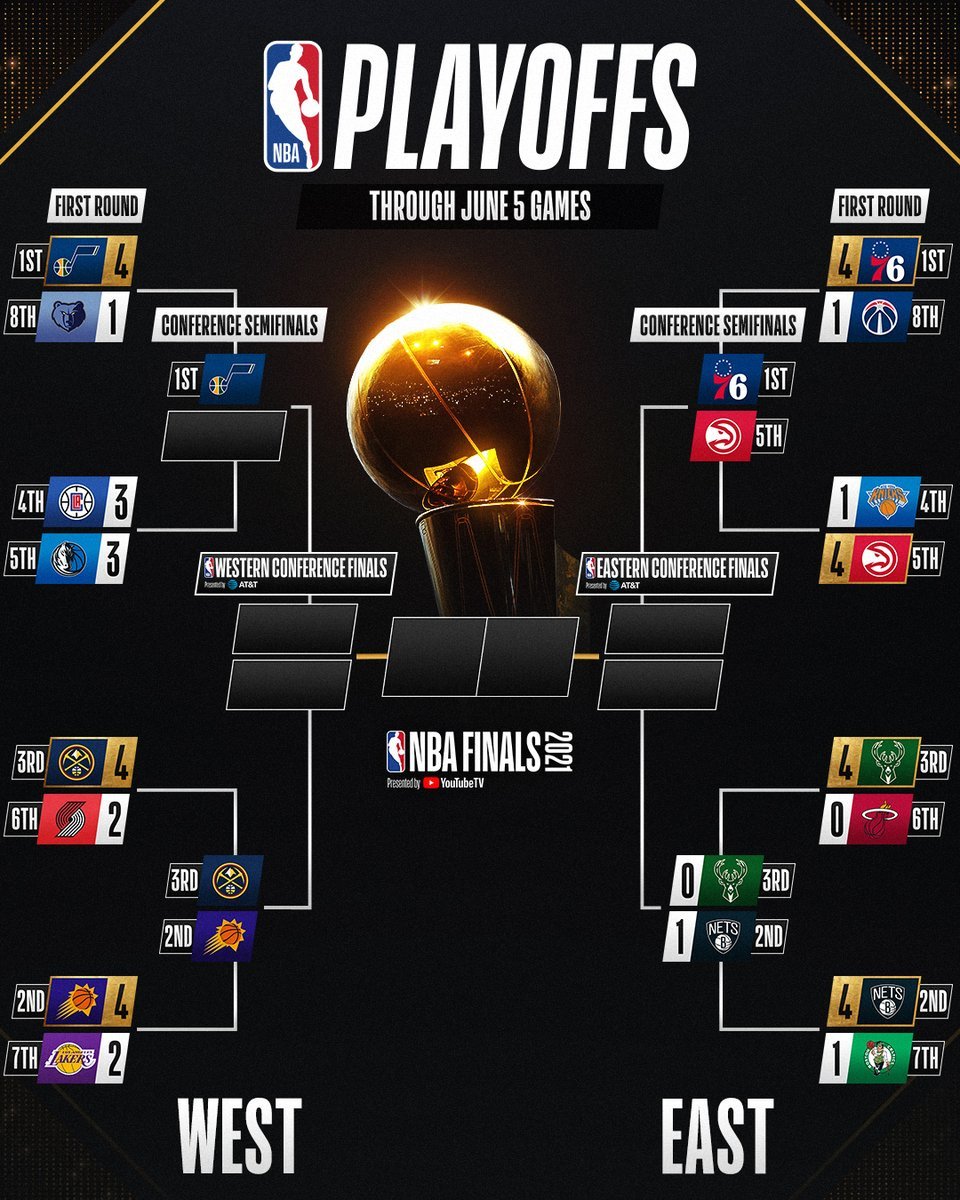 2022 NBA Playoffs Bracket