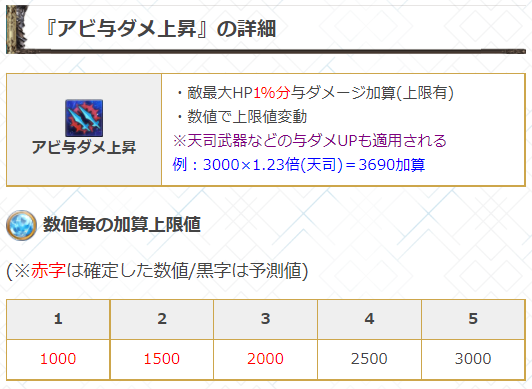 グラブルで Exスキル が話題に トレンディソーシャルゲームス グラブルで Exスキル が話題に トレンディソーシャルゲームス