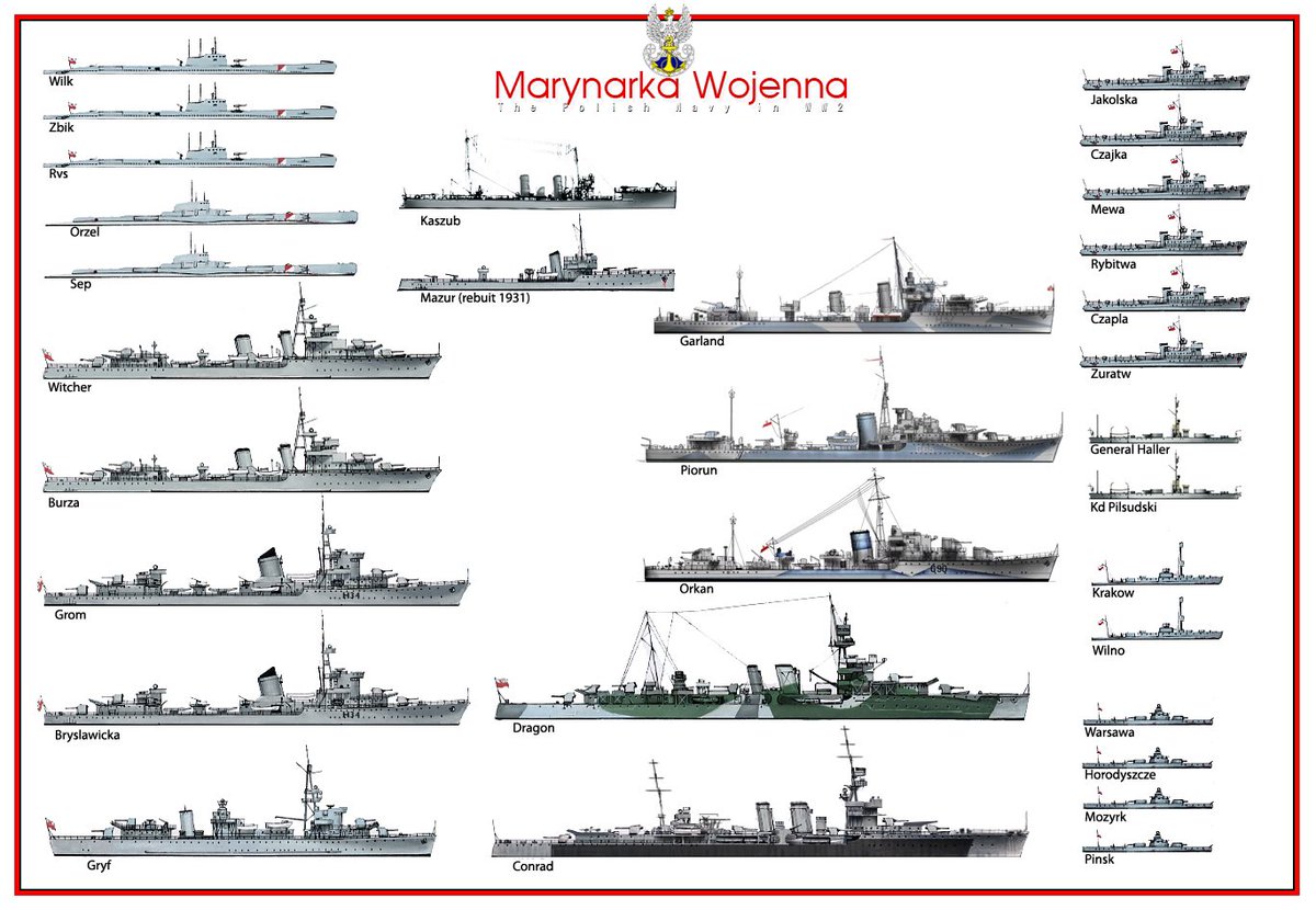 wojcikrp's tweet photo. 🇵🇱’s vital role “4th largest Allied Army” remains little known - 🇵🇱’s Navy on D-Day an example. Stunningly in WWII🇵🇱’s small Navy sails 1,213,000 miles; escorts 787 convoys; executes 1,162 combat patrols; sinks 2 U-Boats, damages 11; sinks 39 transports; downs 20 aircraft #FYFAO https://t.co/ChWZgIVEgv