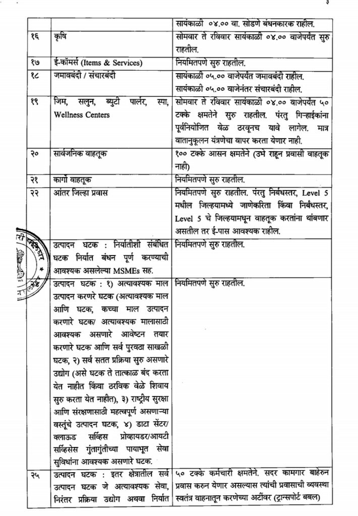 WeAreVasai's tweet photo. Vasai-Virar along with the entire of Palghar district in Level 3 of Unlock. No separate guidelines for VVCMC https://t.co/dAFtHlxL0w