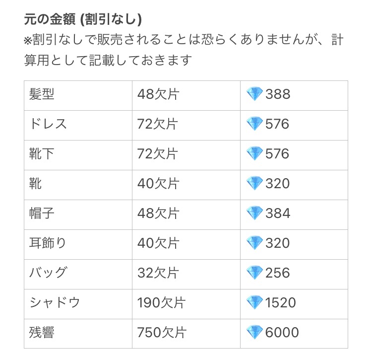 Twitter पर R E I 記憶の海 頂上戦 第3期 甜蜜人偶 復刻価格 計算が苦手なのでミスがあるかもしれません 表記している欠片数やダイヤ数は欠片未所持の場合 シャイニキ