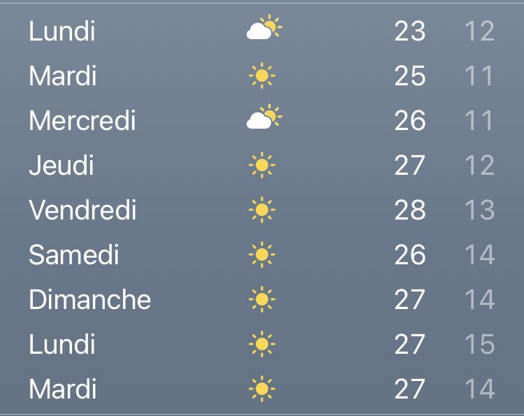 AxellePer's tweet image. enfin