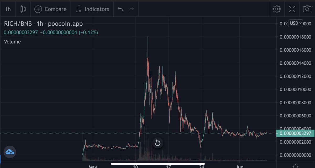 Crypto Scammers International tweet media