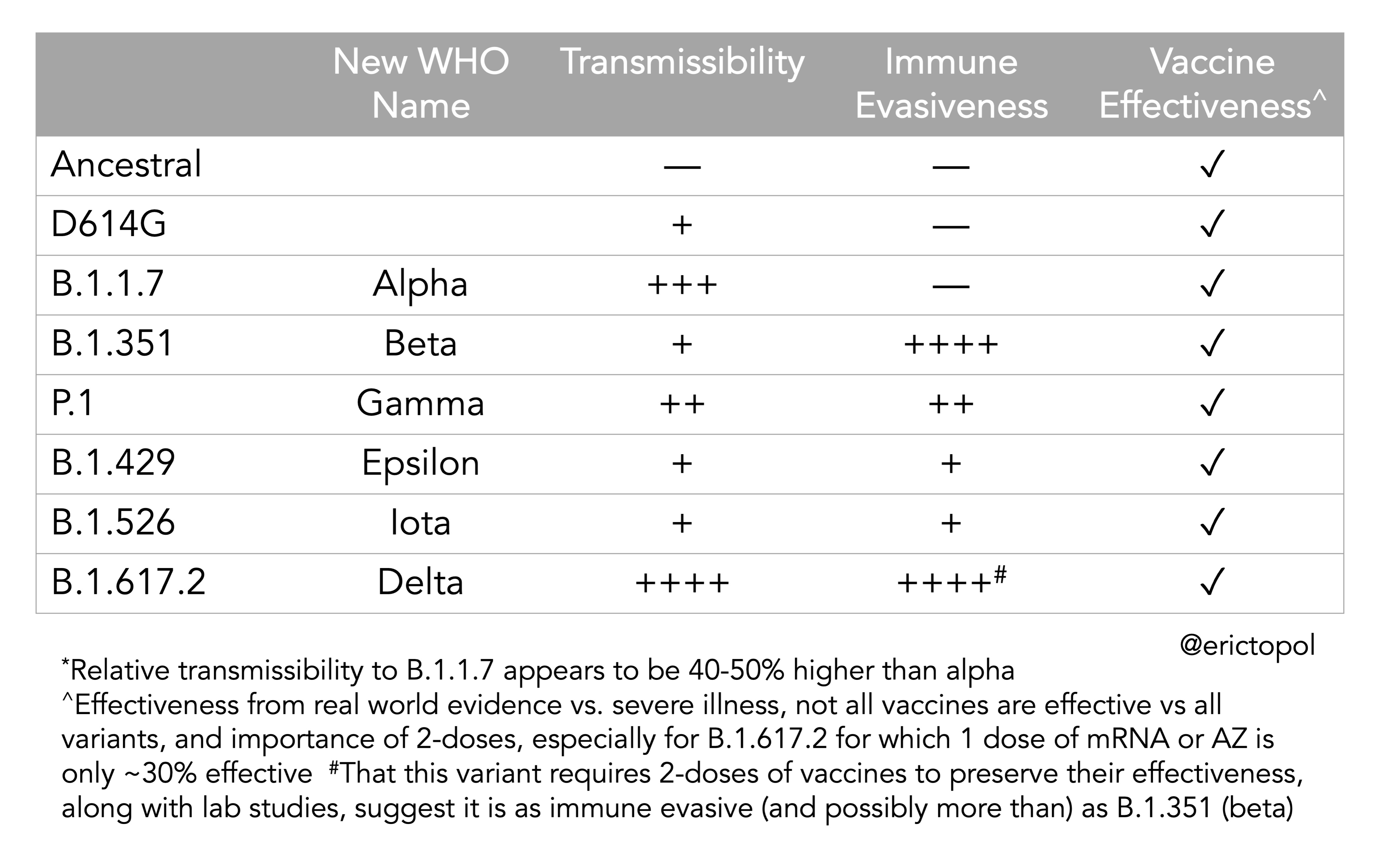 Le coronavirus COVID-19 - Infos, évolution et conséquences - Page 15 E3N3W07UUAYrp89?format=jpg&name=4096x4096