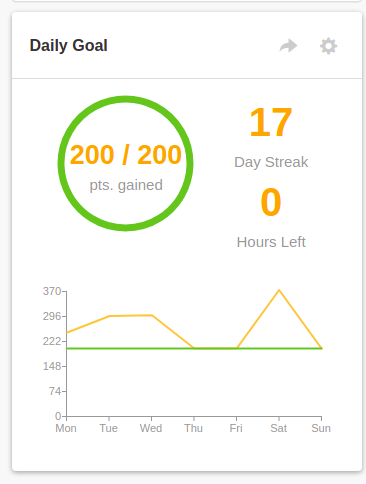 rushilmakwana's tweet photo. Day 17 of #Interview_bit
#100daysofcodechallenge #scalerLearning #scaler100DoC
@scaler_official
@interview_bit https://t.co/98hh0sSr3e