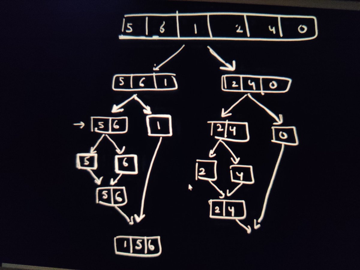 kaushalbillore's tweet image. Day (4/100)
Merge sort.. Devide &amp;amp; Concur
#100DaysOfCode #CodeNewbie #codeforfun #codelife