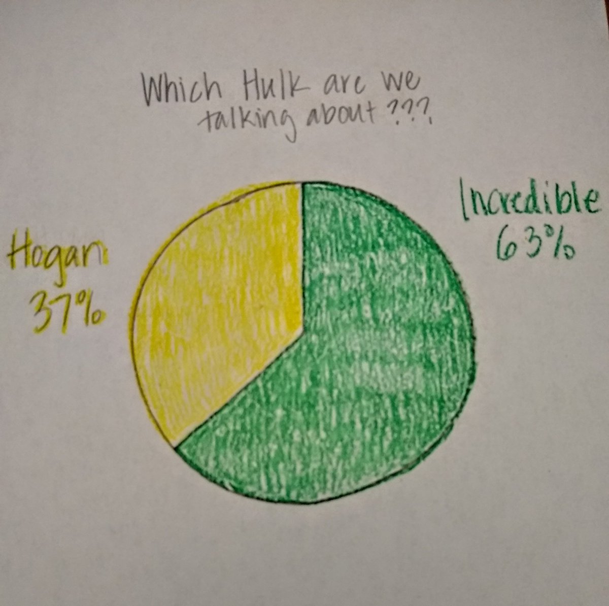 stats_ninja's tweet image. I often have to rely on previous data to figure out which Hulk my kids are talking about since context tells me it could go either way.
#boymom
#forecasting
#probabilitymodels