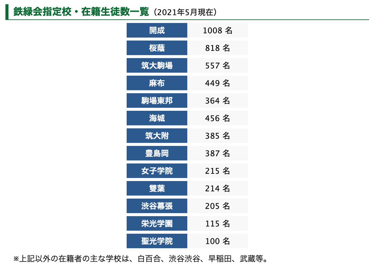 الوسم 横浜雙葉 على تويتر