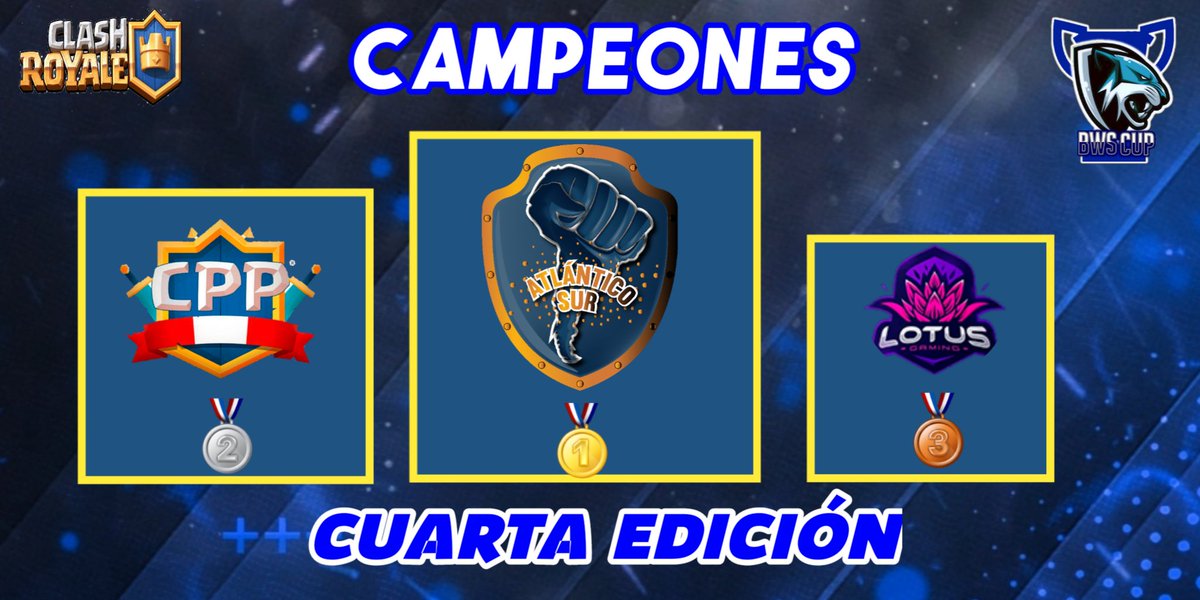 BWS Cup🏆 (@bwscupcr) on Twitter photo #CR | FINAL
Tenemos nuevo Campeón en la 4ta edición del torneo
🥳 Felicidades a <a href="/CrAtlantico/">Atlántico Sur CR</a> por lograr el título 🏆
De igual manera a los subcampeones <a href="/Clash_PeruPro/">Clash Perú Pro</a> que lo dieron todo🥈
El 3er lugar fue para <a href="/LotusGaming_GG/">Lotus Gaming™</a> 🥉
Grandiosos equipos que lo dieron todo 👏🏼💪🏼 #CR | FINAL
Tenemos nuevo Campeón en la 4ta edición del torneo
🥳 Felicidades a <a href="/CrAtlantico/">Atlántico Sur CR</a> por lograr el título 🏆
De igual manera a los subcampeones <a href="/Clash_PeruPro/">Clash Perú Pro</a> que lo dieron todo🥈
El 3er lugar fue para <a href="/LotusGaming_GG/">Lotus Gaming™</a> 🥉
Grandiosos equipos que lo dieron todo 👏🏼💪🏼