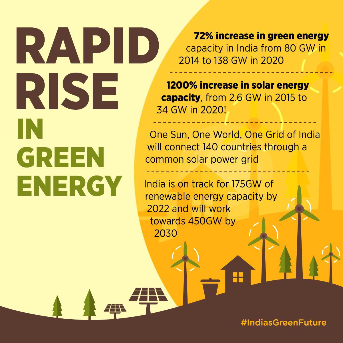keyurchitre's tweet photo. #PMOIndia #IndiasGreenFuture https://t.co/pxDNdoP0To